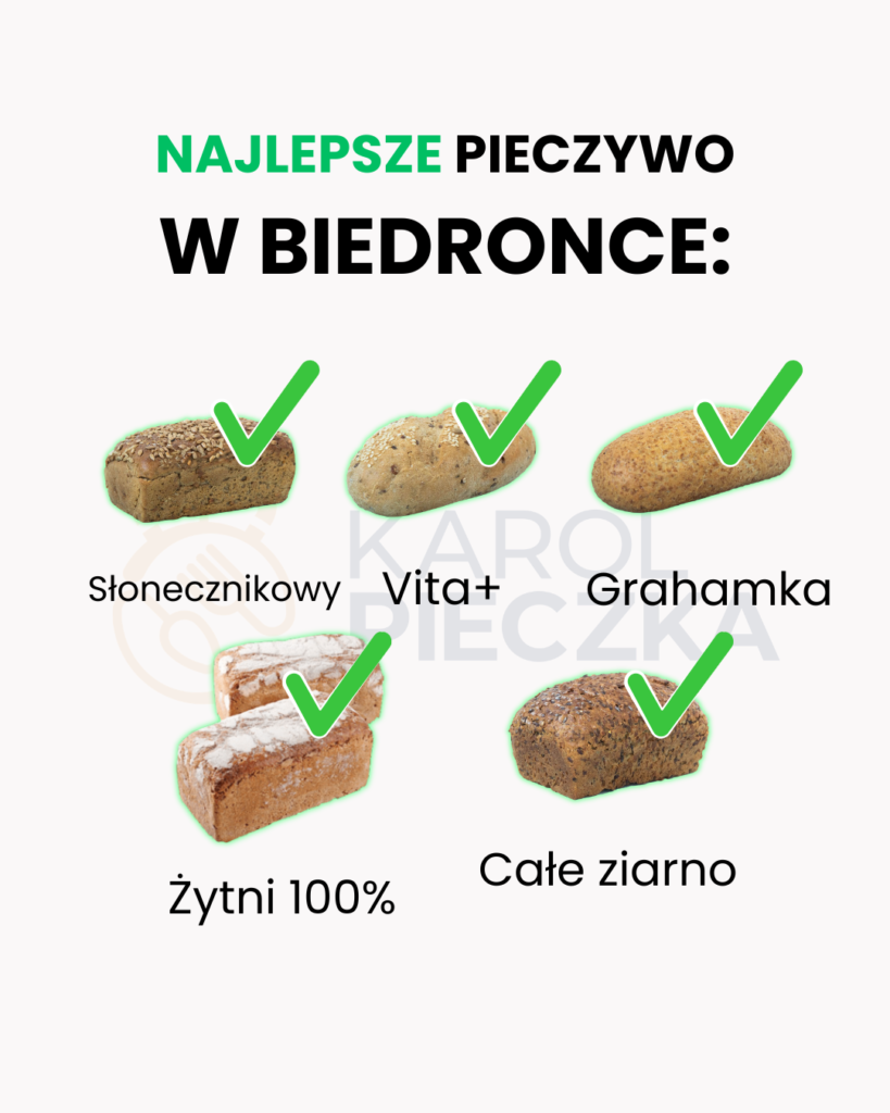 Ranking pieczywa